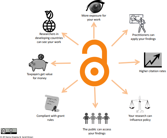 Open Science advantages