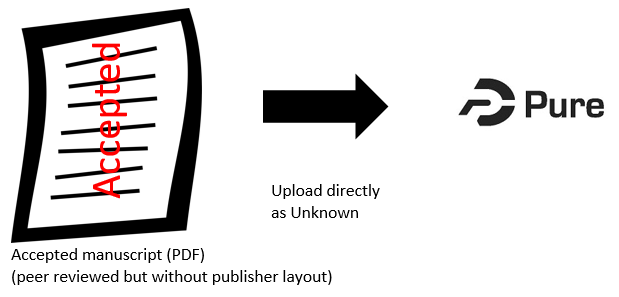 Green Open Access - Accepted manuscript in Pure