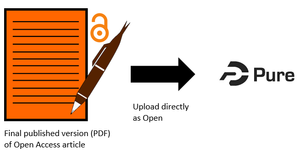 Golden Open Access - Final published version in Pure