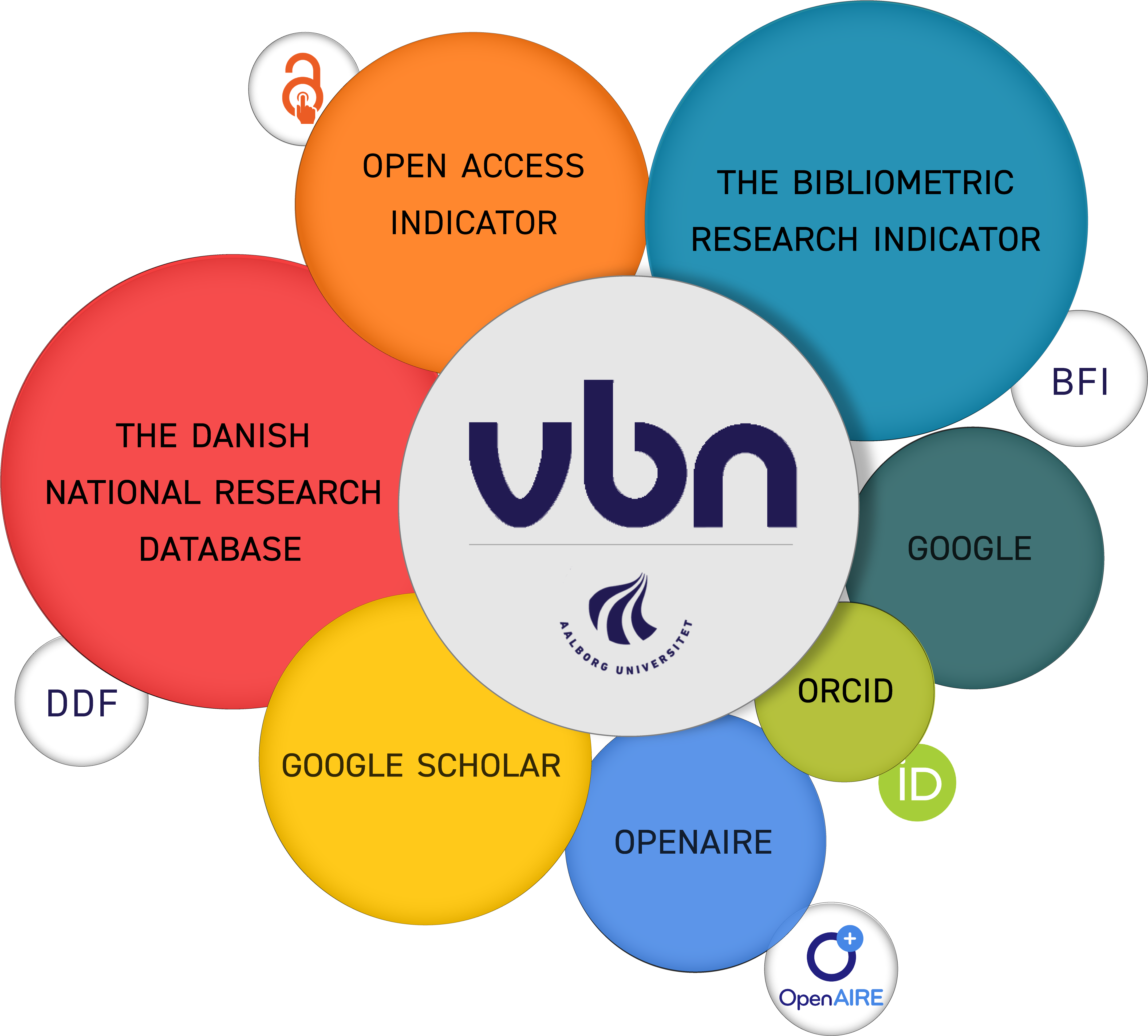 VBN content in other systems