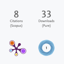Metrics on publications on the VBN Portal