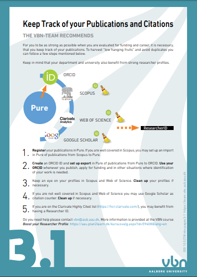 Keep track of your publications and citations